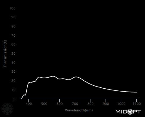 Neutral density, OD = 0.6 (25% trans.) filter M22.5