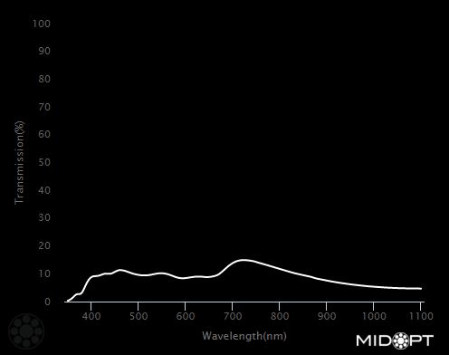 Neutral density, OD = 0.9 (12.5% trans.) filter M43