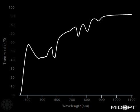 Light Balancing (Minus Green) M67