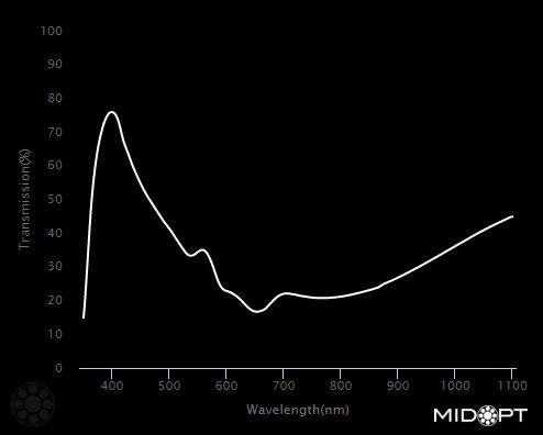 Light Balancing (Minus Red) M34