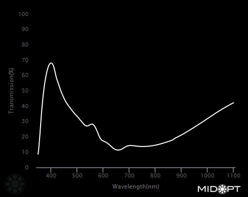 Light Balancing (Minus Red) M34