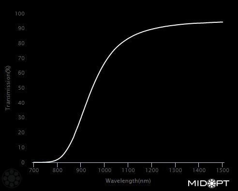 1000nm IR dichroic longpass filter M105