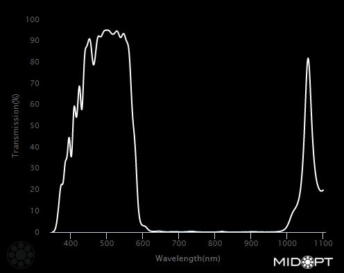 570nm Blue-green dichroic shortpass filter M105