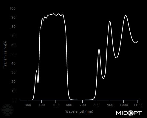 585nm Cyan dichroic shortpass filter M105