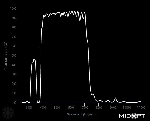 730nm Hot mirror/NIR colorless blocking filter M105