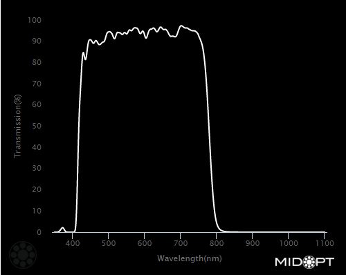 785nm Modified IR blocking filter M105