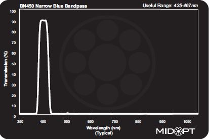 Narrow Indigo Bandpass M13.25