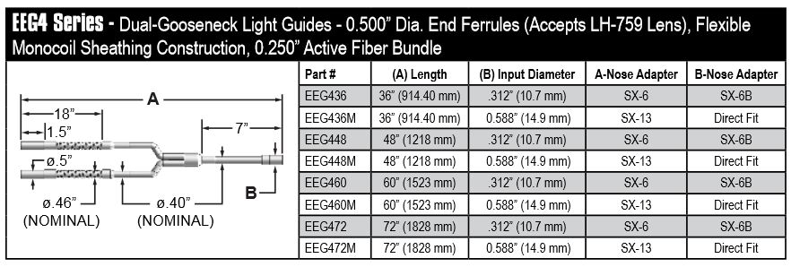 Combination dual gooseneck/flexible cable, length=60 in. active fiber diameter .250 in. for MI-1