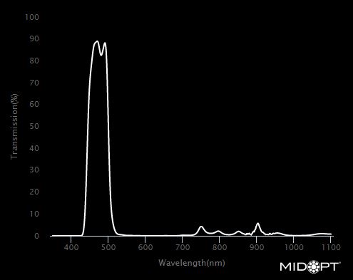 470nm Narrow Blue bandpass, UV block filter M105