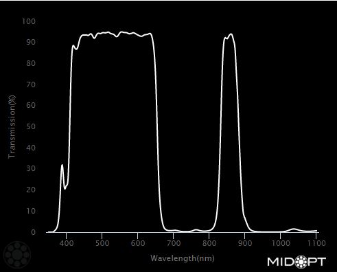 Dual Bandpass VIS+850 IR - visible 385-650nm +IR 820-880nm filter M105