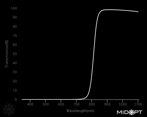 815nm IR longpass filter M105