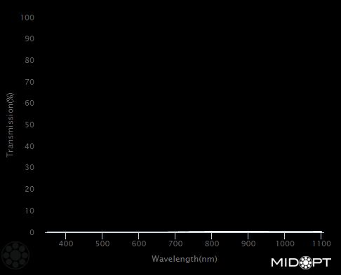 Neutral density, OD = 4.0 (0.01% trans.) M52
