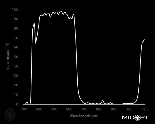 Near-IR/Mid-Red Dichroic Block M25.4 C/CS-Mount