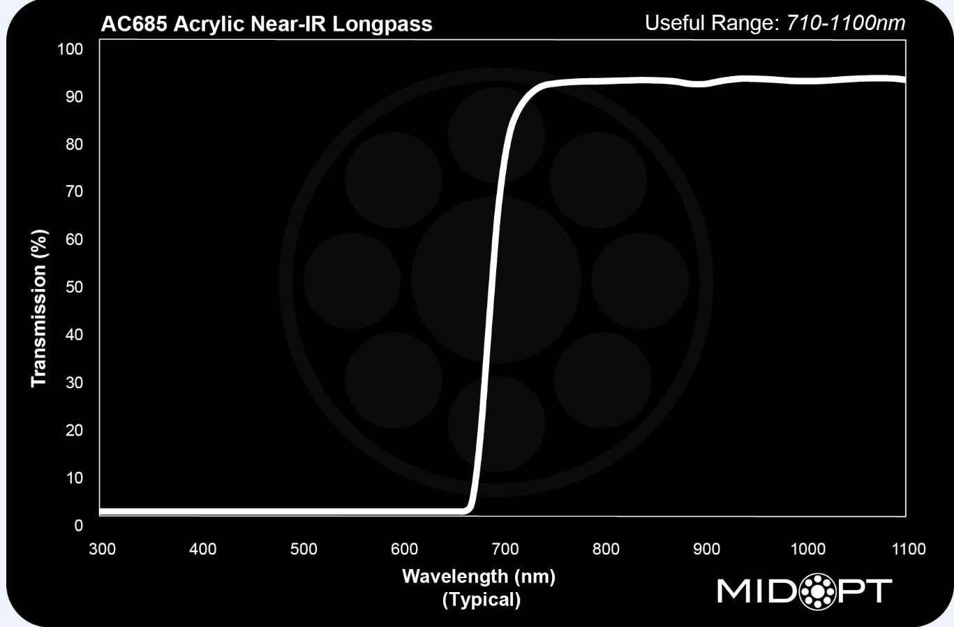 Acrylic IR Longpass M37.5