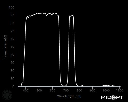 Dual Bandpass Visible + 735nm IR M25.4 C/CS-Mount