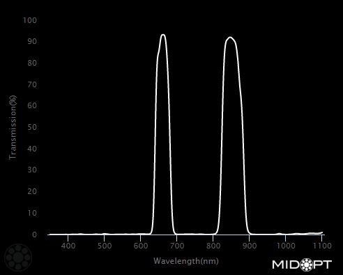 Dual Bandpass Visible RED + NIR M13.25