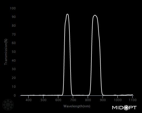 Dual Bandpass Blue + NIR M13.25