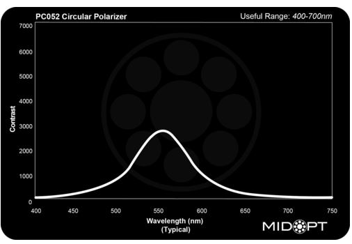 Circular Polarizer, rotating w/ locking screw filter M82