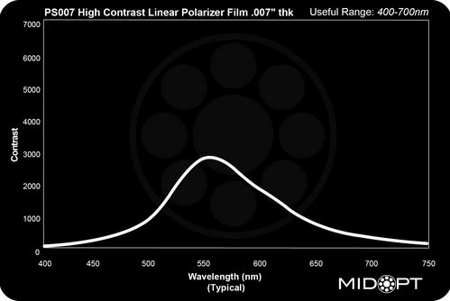 Linear Polarizer sheet (0.18 mm thick), Self Adhesive