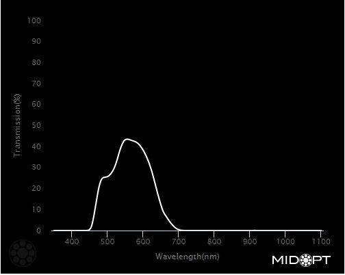 Acrylic Absorptive Near-IR/UV-Block Visible Bandpass Filter, M55