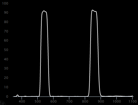 DB550/850 Dual Bandpass Green + 850nm NIR M82