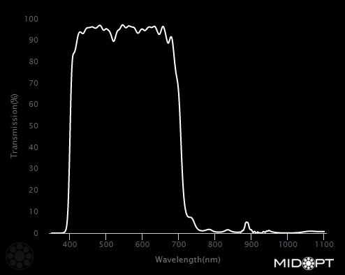 550nm  UV/near-IR dichroic blocking filter M82