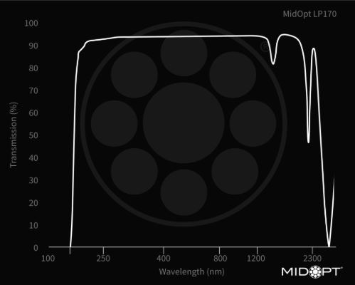 Fused Silica Protective Window Uncoated M43