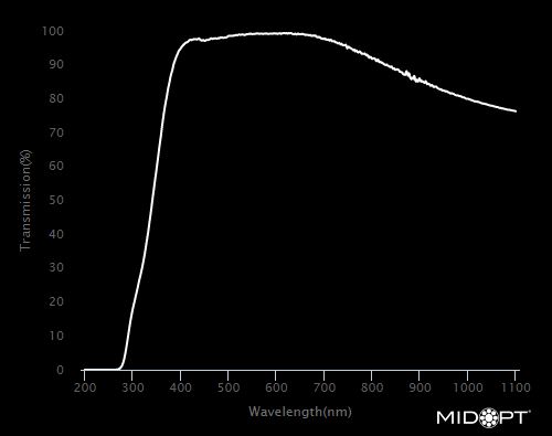 Fused Silica Protective Window A/R Coated M82