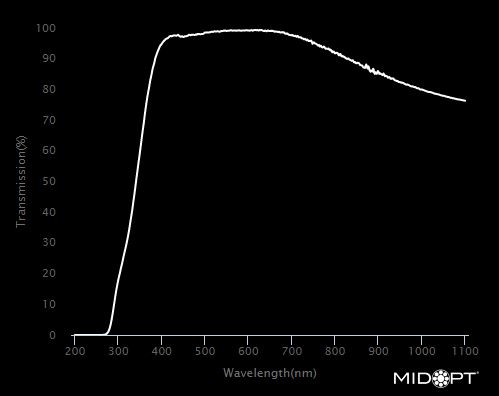 High Transmission Heat Resistant Oleophobic A/R Protective Window M105