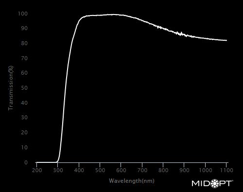 Oleophobic A/R Protective Window M105