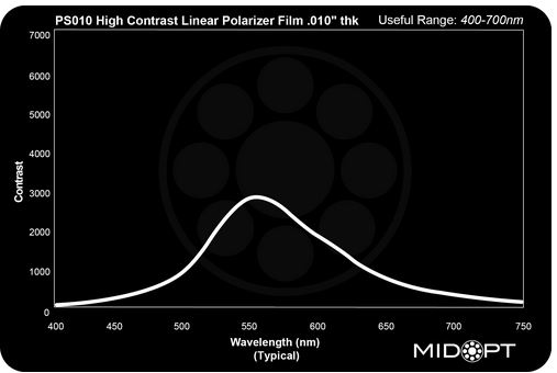 Linear Polarizer sheet (.25mm thick) 8,5" x 8,5"